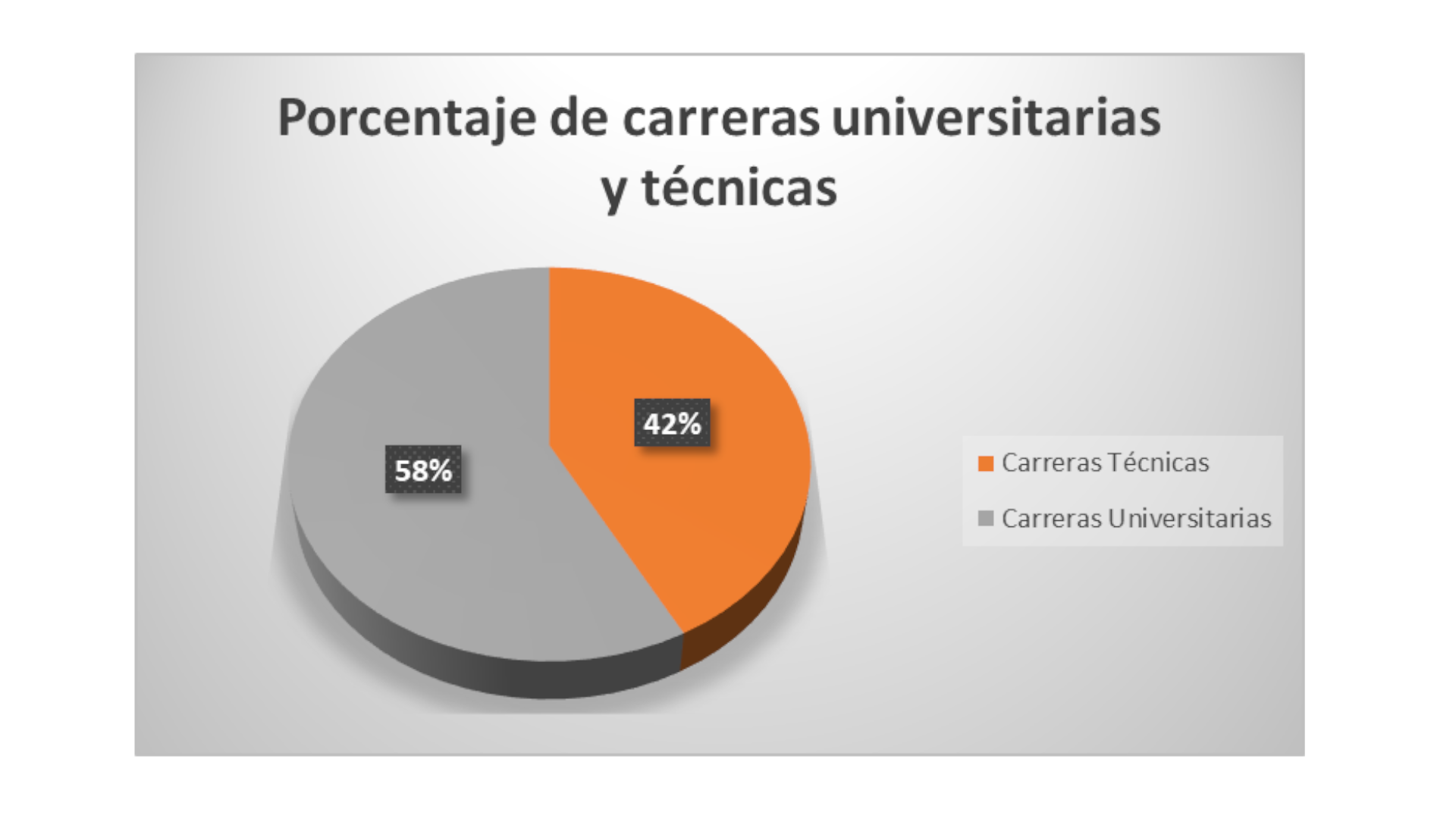 porcentaje carreras técnicas y universitarias